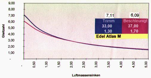 Edel Atlas