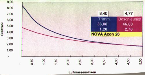 NOVA Axon