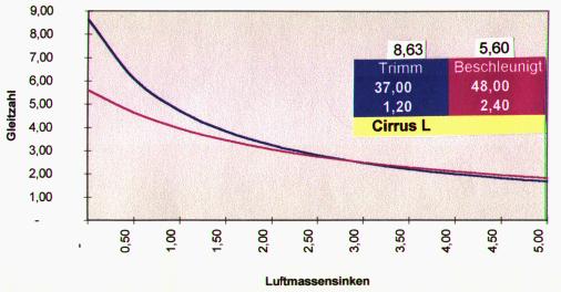 Swing Cirrus